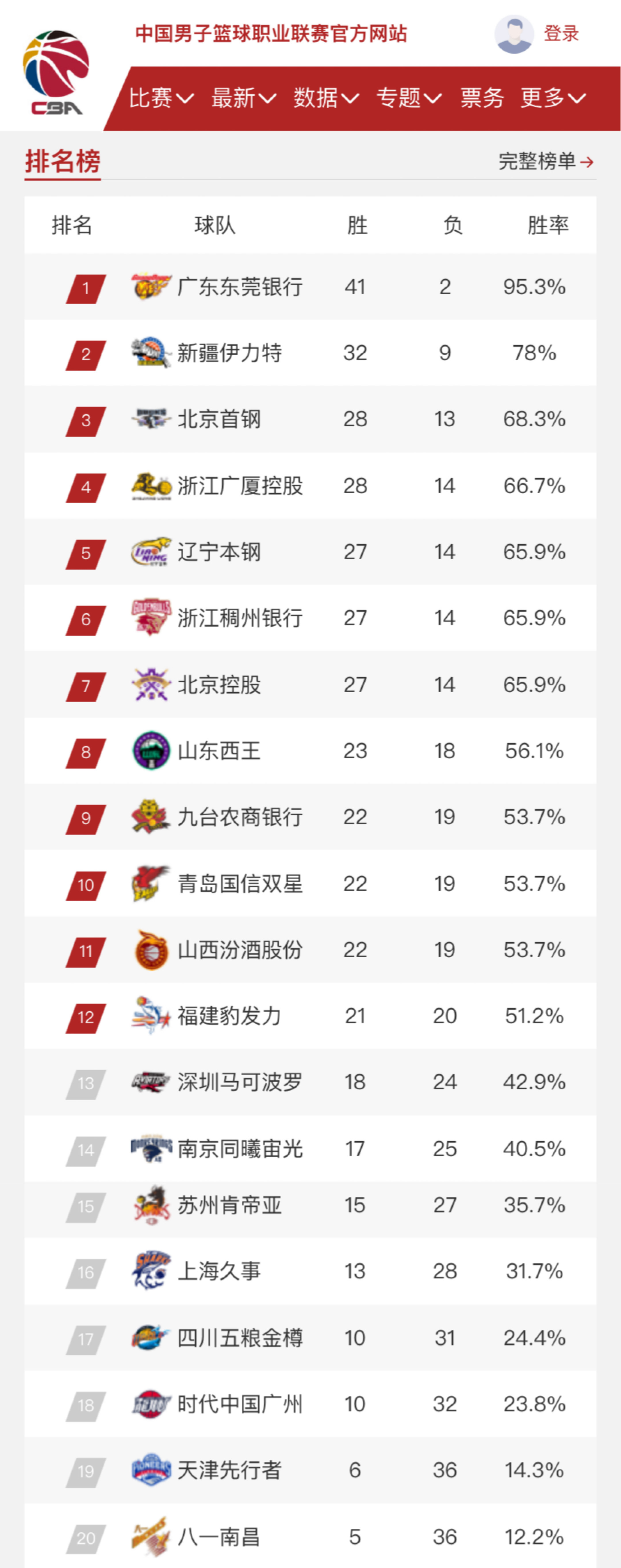 进球分析
