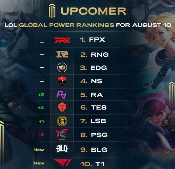 转变持怀疑 转变持怀疑